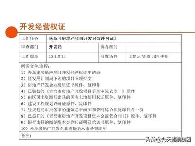 房地产开发报建全流程解析 从拿地到竣工的清晰指南