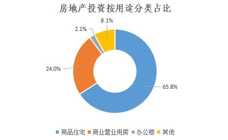 十三五时期延安市房地产开发业运行分析与房地产开发经营现状