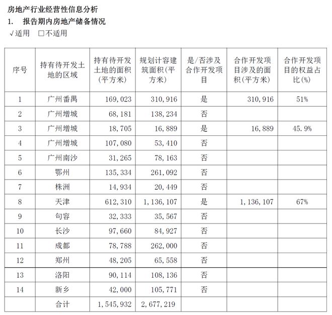 年报解读 香江控股:转型成效初显 持续发展承压